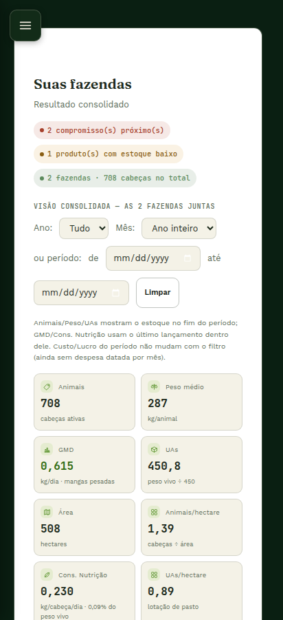 Dashboard ArrobaCerta